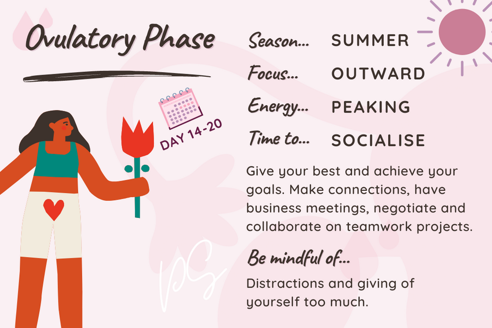 The Ovulatory Phase: Embodying Fertility & Vitality