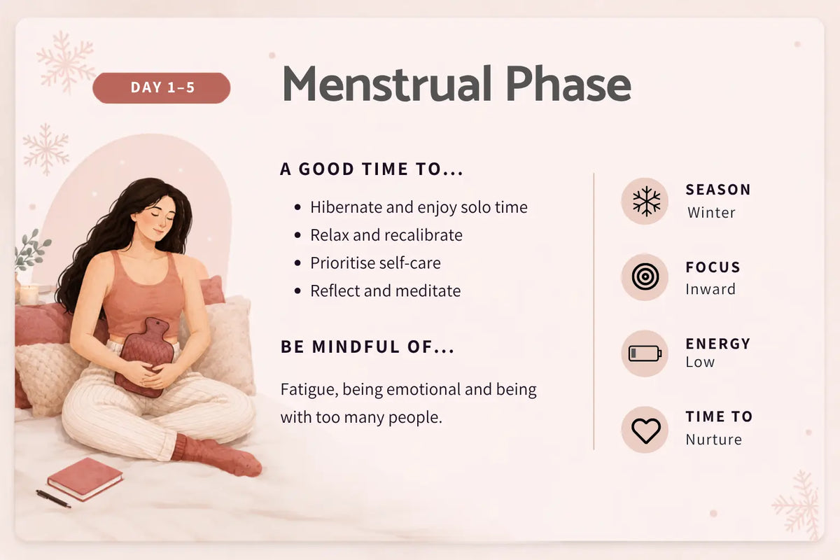 The menstrual phase of the menstrual cycle, symbolising rest, comfort and self-care