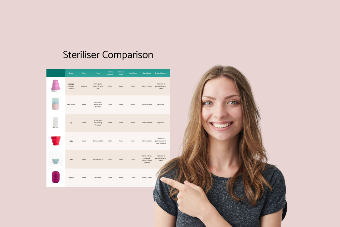 Cup and Disc Steriliser Comparison Chart