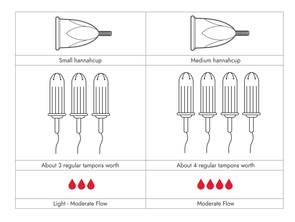 HannahCup Menstrual Cup - Small